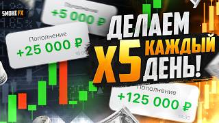Трейдинг самая СИЛЬНАЯ СИСТЕМА АНАЛИЗА! Трейдинг обучение с нуля! Обучение трейдингу