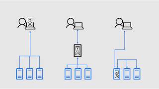 Introduction to Windows Admin Center