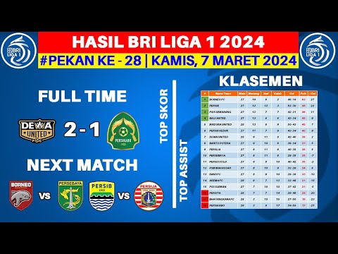 Hasil Liga 1 Hari Ini - Dewa United vs Persikabo - Klasemen BRI Liga 1 2024 Terbaru - Pekan ke 28