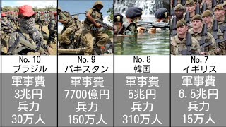 【２０２２年】日本は何位？世界の軍事力ランキング　２０２２　TOP３０