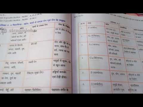 वीडियो: गैर-खाद्य पदार्थ खरगोशों में पाचन तंत्र की रुकावट