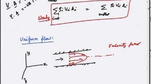 Mod-01 Lec-13 Lecture-13