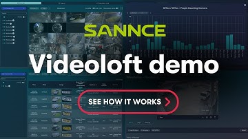 Videoloft Demo - The Ultimate Sannce Cloud Video Management System (2025)