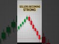 #Trading#StockMarket#ForexTrading#CryptoTrading#PriceAction#TradingStrategy