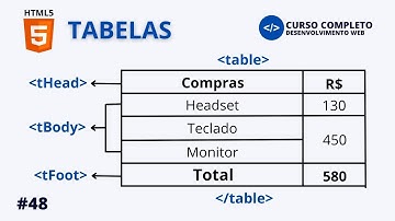 CRIANDO TABELAS COM HTML5 - AULA #48