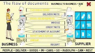 The flow of documents