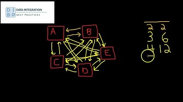 Data Integrator - Data Integration Complexity