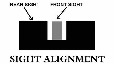 Sight Alignment Sight Picture