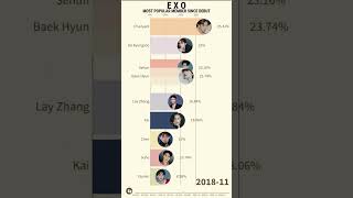 Download Lagu Most Popular EXO Member (2012–2025) | #Kai #Baekhyun #Chanyeol #DO #Sehun #Xiumin MP3 Download Lagu Most Popular EXO Member (2012–2025) | #Kai #Baekhyun #Chanyeol #DO #Sehun #Xiumin MP3