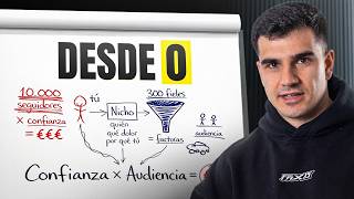 Si Quisiera Vivir del Fitness en 2026, Esto Es Lo Que Haría
