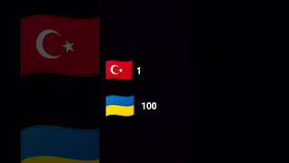 Турция против Украины напишите в комментариях кто победил