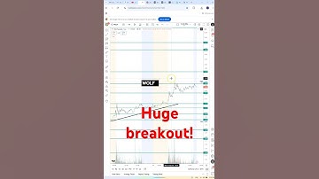 #WOLF 🔥 broke out! as expected huge move coming soon? $WOLF