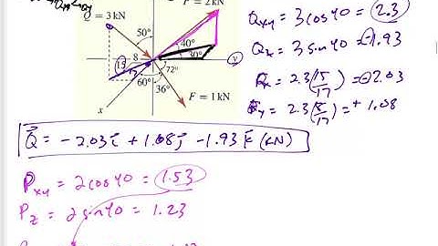 Statics - Miscellaneous 3D vector addition