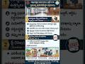 #Section12A #APLEAct1905 #ytshorts #telugu #legaleducation #latestvideo