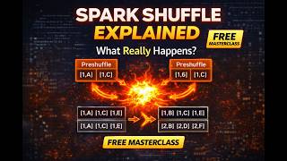 #9 Secret Behind Spark Shuffle | Deep Dive into Shuffle Internals in one Shot | From Zero to Hero