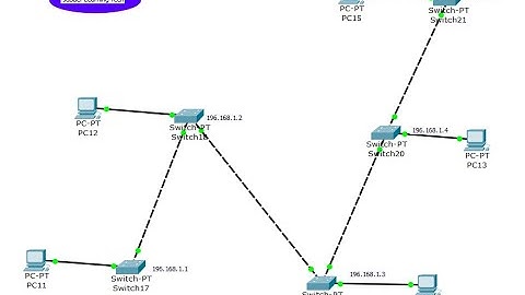 Cisco packet tracer design Tree Topology