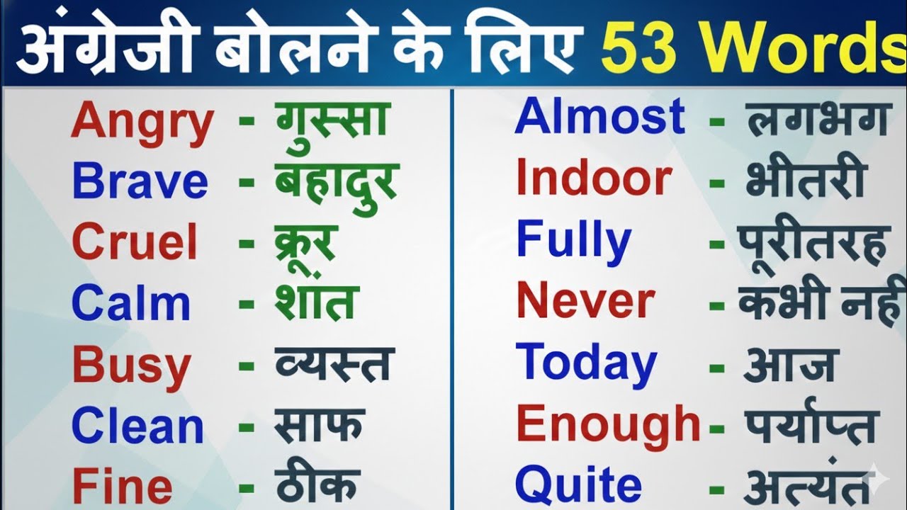 EnglishPracticeDaily Use English Words with Pronunciation