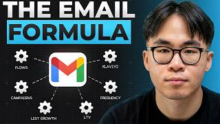 Copy This Email Marketing Strategy, It'll Blow Up Your Ecommerce Brand