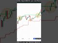 #nifty #trading #livetrading