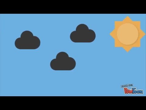 Video: ¿Es El Clima?