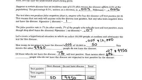 Probability, Ex 15, False + and -