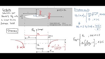 L37 Pressurized fractured problem: linear elastic fracture mechanics solution