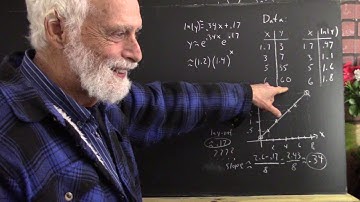 dagpc_5299_obtaining_exponential_model_for_data_using-semilog_graph__18