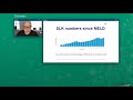 Immunosuppression Minimization How Biomarkers Can Play A Role CEoT 2021 Immunosuppression Minimization How Biomarkers Can Play A Role CEoT 2021