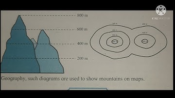 Std. 5th. Mathematics,13. Three dimensional objects and Nets.