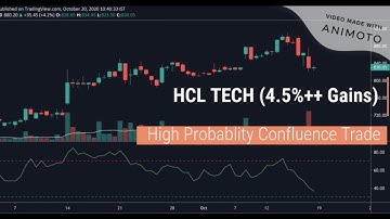 HCLTECH Trade | Best Swing Trading Strategy | Price Action | High Probability Confluence Trading