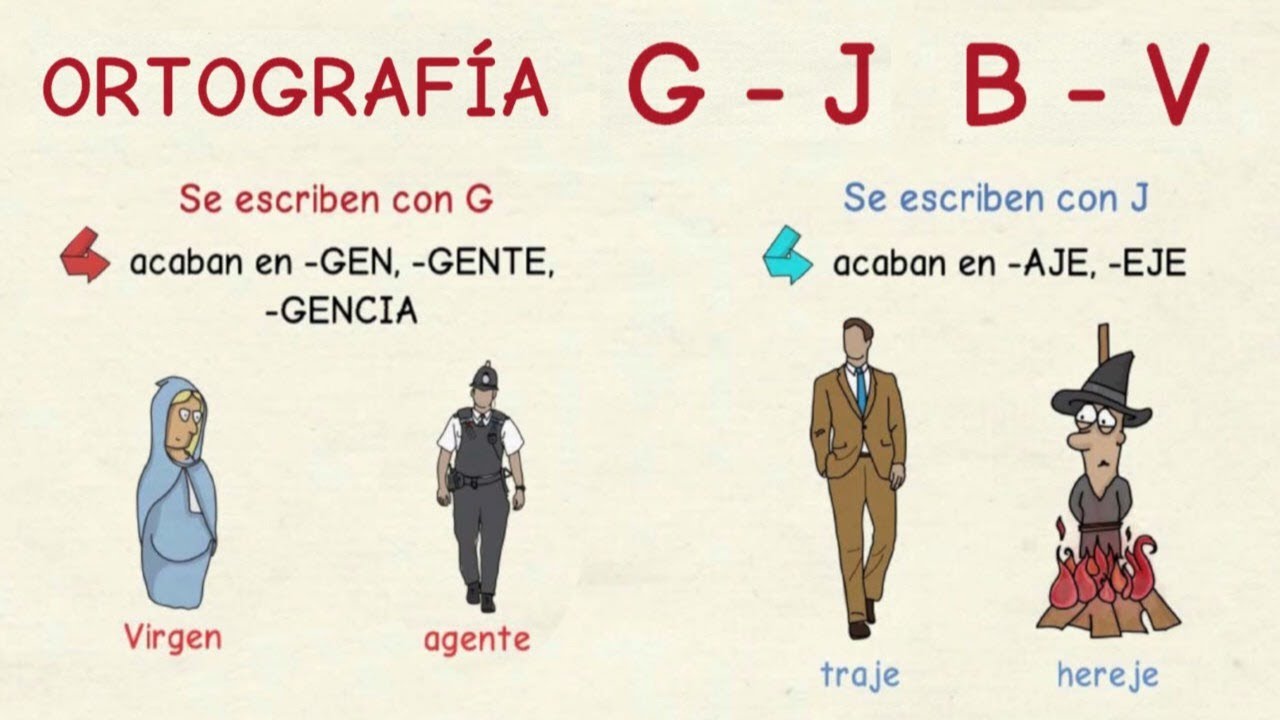 Aprender Espanol Clase En Directo Sobre Cuando Escribir G J Y B V Youtube