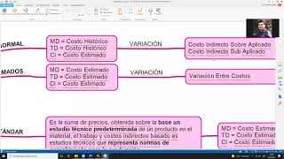 C31 Jue-24-Jun-21 USS121-5COSTOS.2-G10 Teoría de Costos Estándar, Costos y Presupuestos