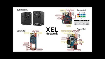 Introducing XEL Network : Modular robot H/W with ROS2