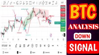 BTC Tradin Stratergies Entry Point [ technical analysis ]@MoneyTubeK #crypto #trading #bitcoin