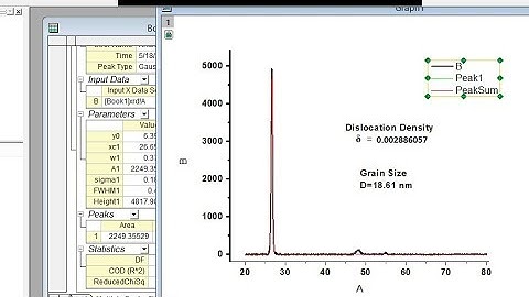 dislocation density (δ) from x-ray diffraction data (XRD analysis)
