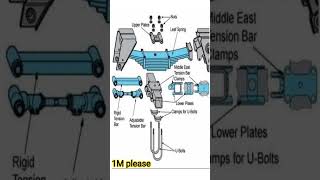 "Leaf Spring Suspension System Explained | Car Suspension Parts"