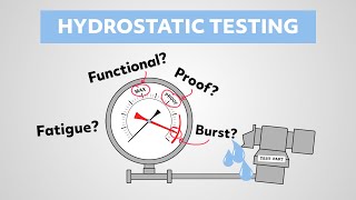 Hydrostatic Testing - What's the difference between a functional/proof/burst/fatigue test?