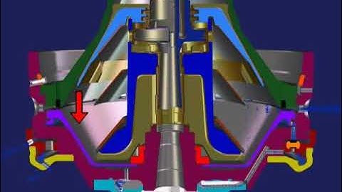 ALFA LAVAL Centrifugal Separator SA (Purifier) Operational video 3D Animated