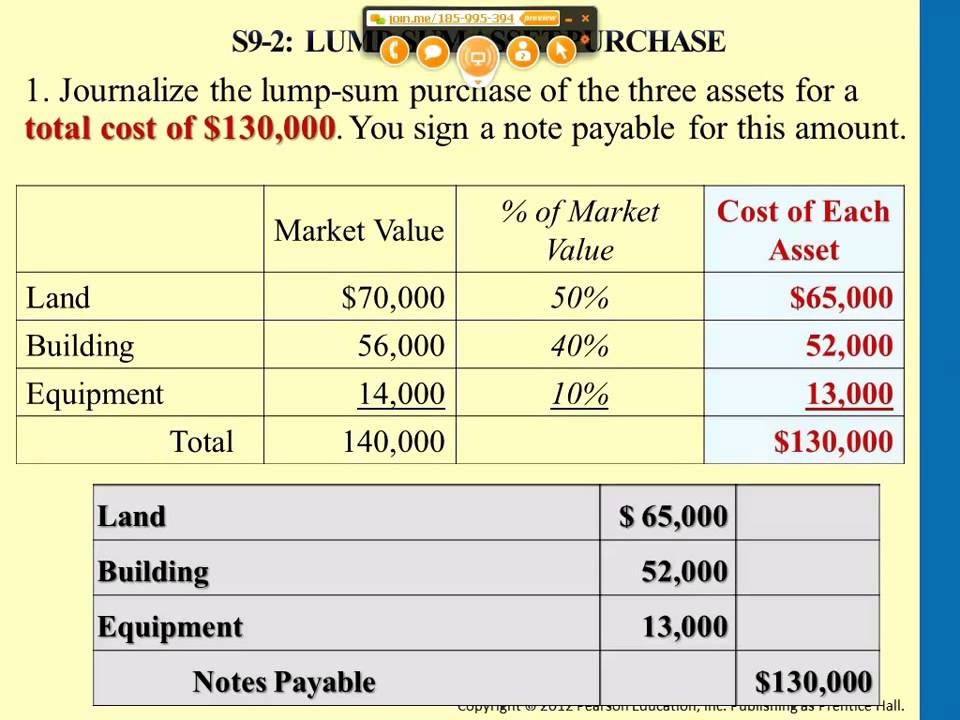 cost allocation lump sum