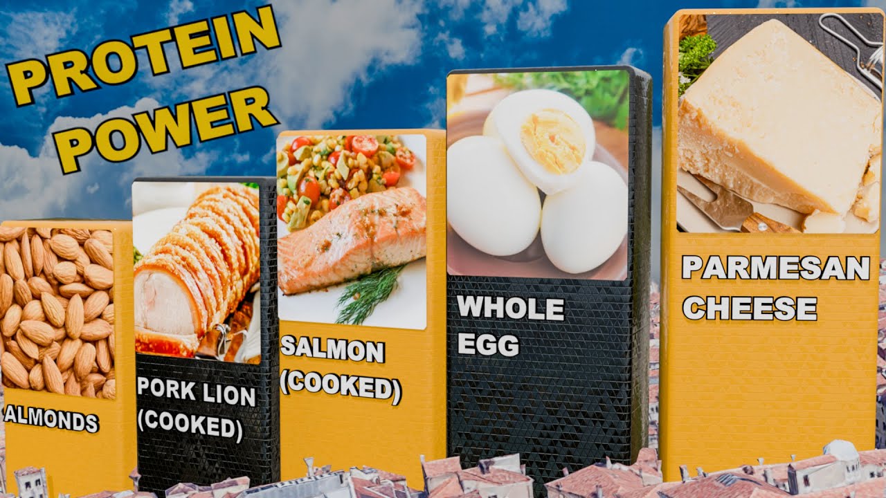 Top 50 Highest Protein Foods 💪 | Build Muscle & Lose Fat Naturally