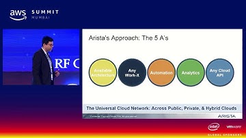 Arista Any Cloud: Hybrid Cloud Networking Anywhere