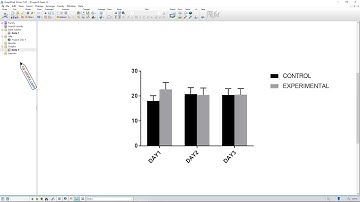 Cucudata SPSS Tutorial Lecture 18 Drawing Histogram with Error Bars