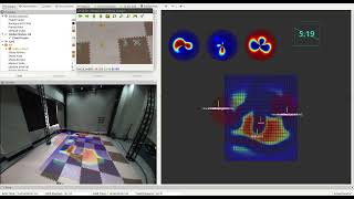 Angle-Aware Coverage Control