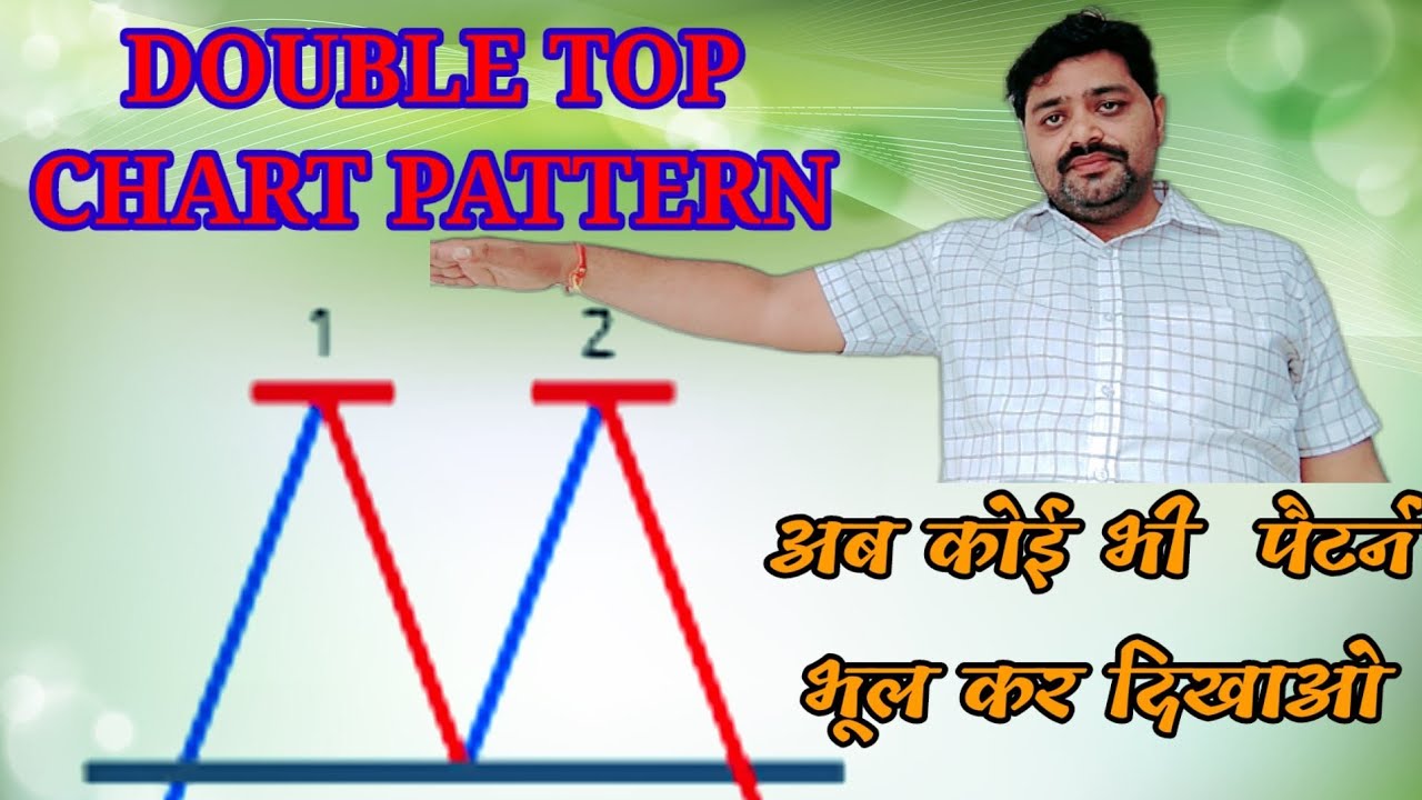 Double Top Chart Pattern in Hindi: How to Trade This Powerful Pattern ...