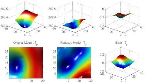 S1 - Thermal Pixel Control - Proper Orthogonal Decomposition
