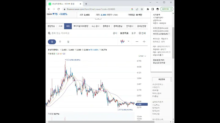 024800유성티엔에스 주가 전망 및 차트 분석