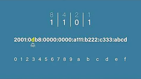 IPv6 Addresses Explained   Cisco CCNA 200 301 2