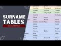 Surname Table: A BETTER Way to Keep Track of 62+ Family Names : Genealogy Tips