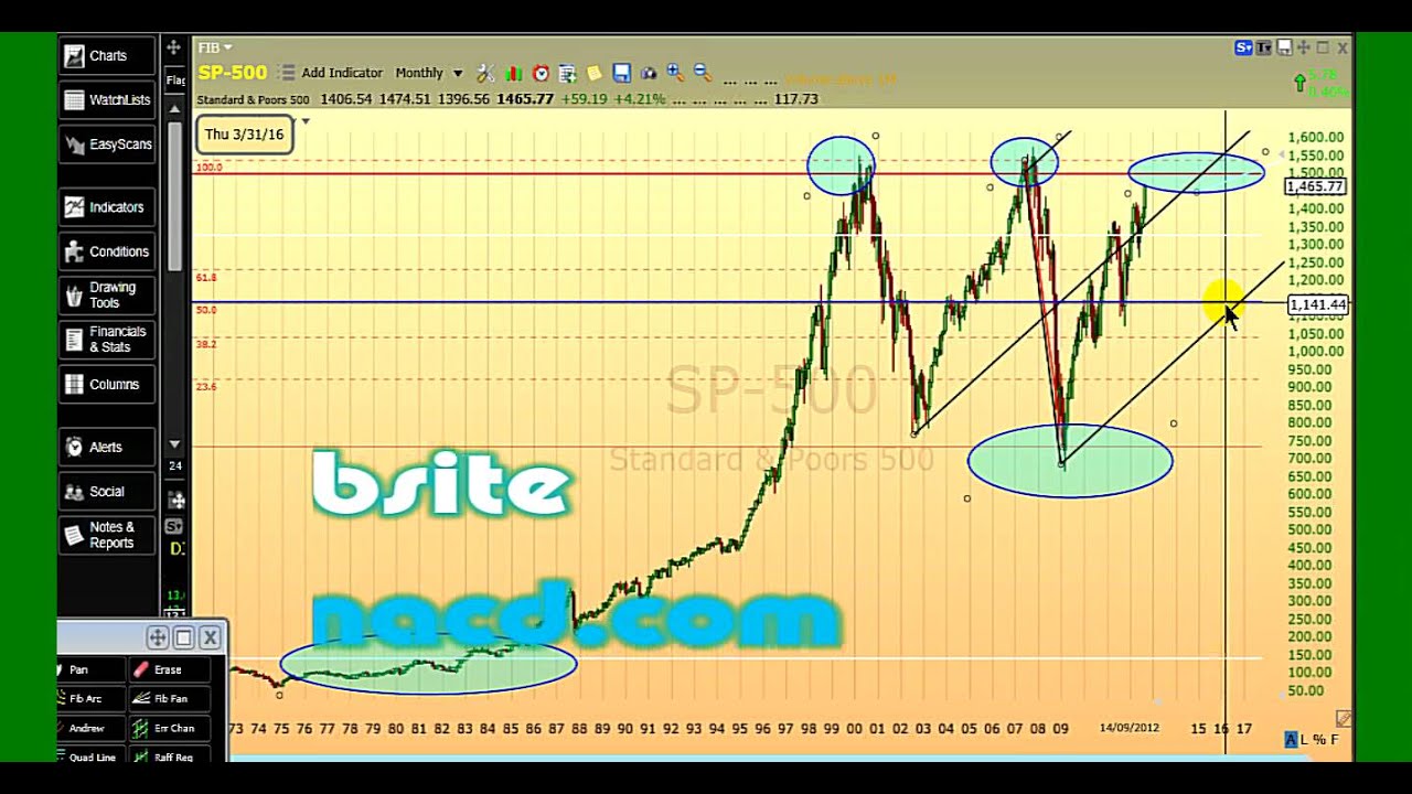 the-secrets-of-the-s-p-500-youtube