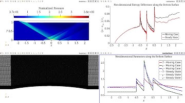 Supersonic Flow over a Flat Plate with a Moving Bump - OpenFOAM
